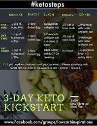 Pin On Keto