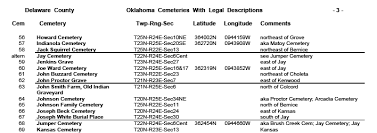 Bu, kansas abd eyaleti ilçelerinin listesidir. Ohce Genealogy Group Oklahoma Cemeteries
