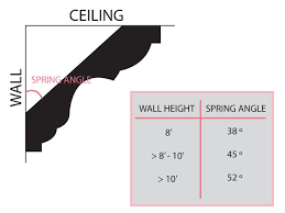Crown Moulding Tutorial Spring Angle Chart Crown Molding