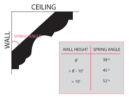 crown moulding tutorial spring angle chart crown molding