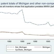 The baker act is named for the florida law regarding mental health commitment and discharge. Pdf Mobility Skills And The Michigan Non Compete Experiment
