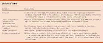 Unilateral Weakness Of The Muscles Of Facial Expression Photo Quiz American Family Physician