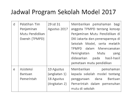 We did not find results for: Pelatihan Tim Penjaminan Mutu Pendidikan Sekolah Tpmps Materi 3 Pengembangan Sekolah Model Ppt Download