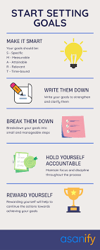 Goal Setting: 7 Extremely Easy Steps For Your Business To Grow 10X - Asanify
