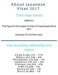 Name of referring hospital address and phone. Japan Visa Requirements 5 Easy Steps To Apply For Japanese Tourist And Travel Visa Visa Reservation