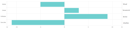 Horizontal Bar With Two Yaxes Chart Js Stack Overflow