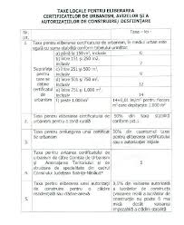 Cauti cauti informatii despre autorizatie de constructie. Care Este Nivelul Taxelor Locale Si Speciale Pe Care Cj Le Va Aplica In 2016
