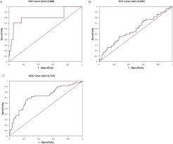 monitoring of the newborn dog and prediction of neonatal