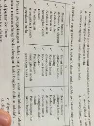 Gerakan penyerangan dengan bola di kaki untuk mengal. Berikut Yang Termasuk Teknik Dasar Pada Akhir Gerakan Menyundul Bola Adalah Masnurul
