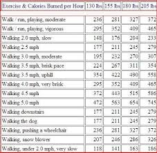 If you fall into this category and try to lose a few pounds, you can try to walk 5 miles a day. 6 Km Walk Calories Novocom Top