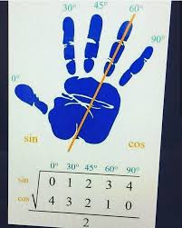Trigonometri Temel Matematik Matematik Calisma