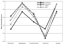 cat people are more distinctive than dog people psychology
