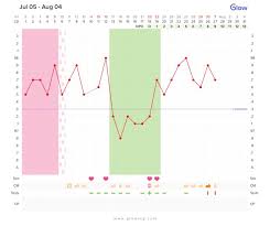 Zig Zag Anyone Get A Bfp With A Similar Chart Glow Community