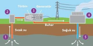 Check spelling or type a new query. Jeotermal Enerji Nedir Jeotermal Santral Nasil Calisir Elektrikinfo