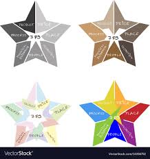 Marketing Mix Strategy Or 7ps Model In Star Chart