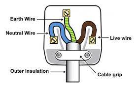 Only changes the 230 volts in south africa and won't change the shape of the plug to slot in a south african power outlet, therefore you'll still be required to pack a suitable plug adapter. Home Dzine Home Diy How To Strip Cable And Wire A Plug