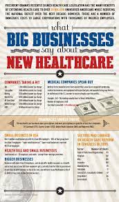 The Big Business Side Of Healthcare Reform Healthcare Infographics Infographic Health Healthcare Costs