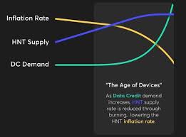 Three reasons why hnt is poised for continued growth are the increasing size and coverage of its node network, the ease of. Helium Review What Is Hnt Complete Beginner S Guide