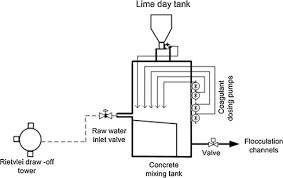 We did not find results for: Coagulation Chemical Dosing Unit Of Rietvlei Water Treatment Plant Download Scientific Diagram