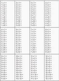 12 Best Multiplication Table Printable Images