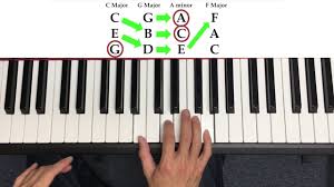 Chances are, you're reading this article for one of two reasons. How To Play Chords On The Piano The Quick Way Youtube