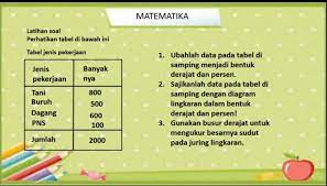 Hal ini akan disesuaikan dengan seberapa besar sebenarnya perubahan data yang perlu dilakukan peserta bpjs itu sendiri. 1 Ubahlah Data Pada Tabel Di Samping Menjadi Bentuk Derajat Dan Persen 2 Sajikanlah Data Pada Brainly Co Id