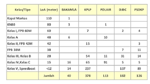Dan (2) untuk memberikan gambaran tentang pelaksanaan pembebanan kapal laut sebagai objek jaminan hipotik (studi kasus antara pt. Armada Kapal Patroli Laut Sea And Coast Guard Indonesia Jurnal Maritim