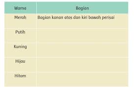 Maybe you would like to learn more about one of these? Kunci Jawaban Tema 8 Kelas 3 Halaman 45 46 47 49 50 51 Subtema 1 Pembelajaran 6 Buku Tematik Halaman 2 Tribunnews Com Mobile