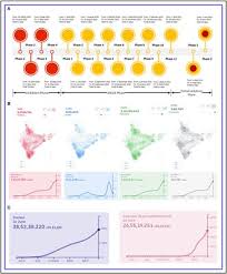 Phone must be off with battery inside. Frontiers Strategies For Covid 19 Epidemiological Surveillance In India Overall Policies Till June 2021 Public Health