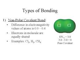 As mentioned earlier, there could be the possibilities of two types of bonds, either it could be completely polar or nonpolar. Chapters 4 5 Chemical Bonding Valence Electrons Outermost