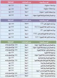 الدورات المتخصصة