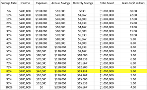 Check spelling or type a new query. How To Save 1 Million Dollars 5 Tips To Become A Millionaire In 5 Years