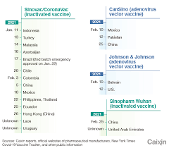 Dec 30, 2020 · dec. Charts Of The Day Covid Vaccines By The Numbers Caixin Global