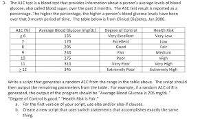 Solved 3 The A1c Test Is A Blood Test That Provides Info