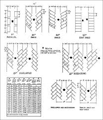 المعايير dlep duc م السكن التجهزات العمومية والعمران facebook