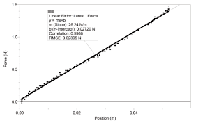 Hooke S Law