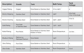 Guide To Electro Plating Chart Esslinger Watchmaker