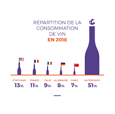 Epingle Sur Les Chiffres De La Filiere Vin