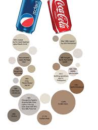 Pin By Jon Hierl On My Work Pepsi John Pemberton Coke