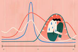 The symptoms are far more severe than those. Pmdd Almost Ruined My Life Before I Found Out What It Was Parents