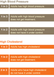 High Blood Pressure And Cholesterol Vitalsigns Cdc
