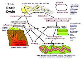 Geology Of Gems