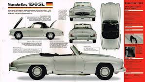 Mercedes Benz 190sl 190 Sl Spec Sheet Brochure 1956 Mercedes Benz Mercedes Benz