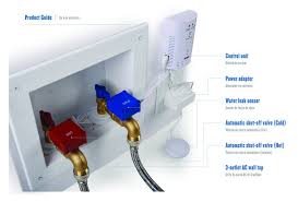 Detect water leak then alarm and shut off valve to stop water function: Amazon Com Myguard Automatic Laundry Water Shut Off System For Washing Machine Outlet Old Washing Machine Portable Washing Machine Washing Machine In Kitchen