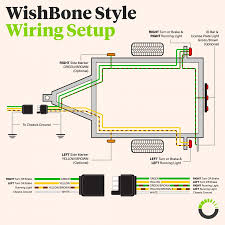 When and how to use a wiring. 4 Way Flat 25ft Male 4ft Female Wishbone Style Trailer Wiring Harness Accepscbl0105