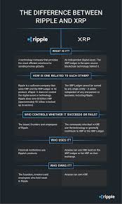 The Difference Between Ripple And Xrp Ripple