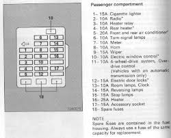 Galant mitsubishi lancer mitsubishi mirage mitsubishi outlander mitsubishi pajero montero mitsubishi pickup mitsubishi raider. Western Star Fuse Box Diagram Chevrolet Air Conditioning Wiring Diagram Power Poles Yenpancane Jeanjaures37 Fr