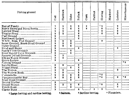 The Project Gutenberg Ebook Of Fishing Grounds Of The Gulf