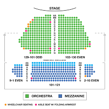 Theatre Charts 2019