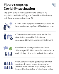 Whether it is as a follow up to your health screening, or simply because you desire. Larger Gatherings Covid 19 Testing In Lieu Of Shn Being Considered For Those Vaccinated Singapore News Top Stories The Straits Times